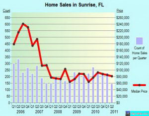 בית פרטי בסנרייז